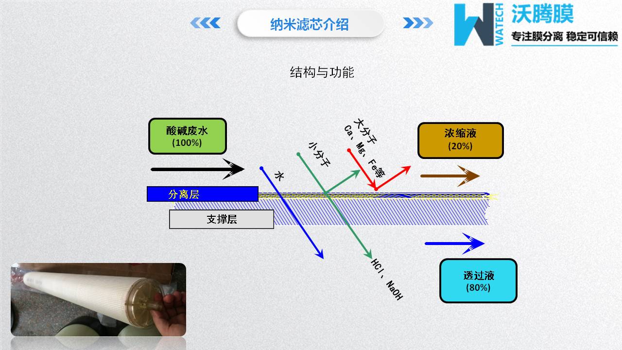 膜疏散装备