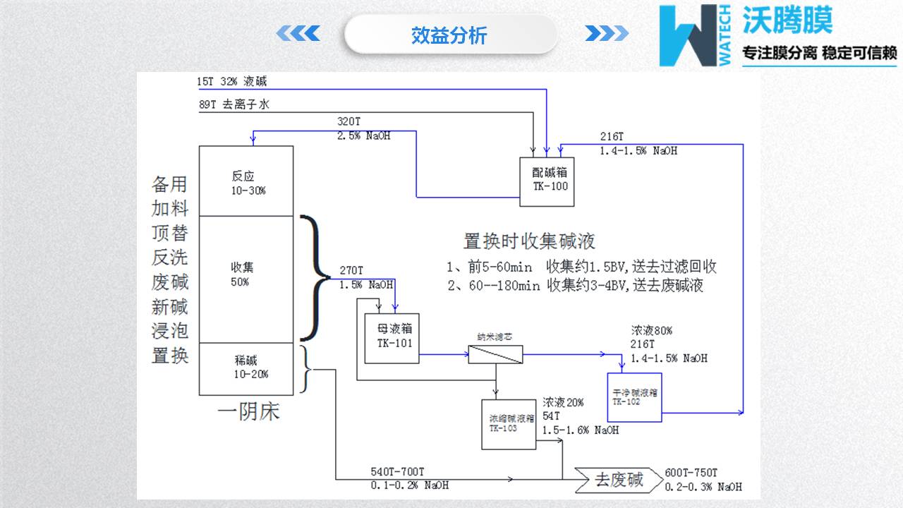 膜疏散装备