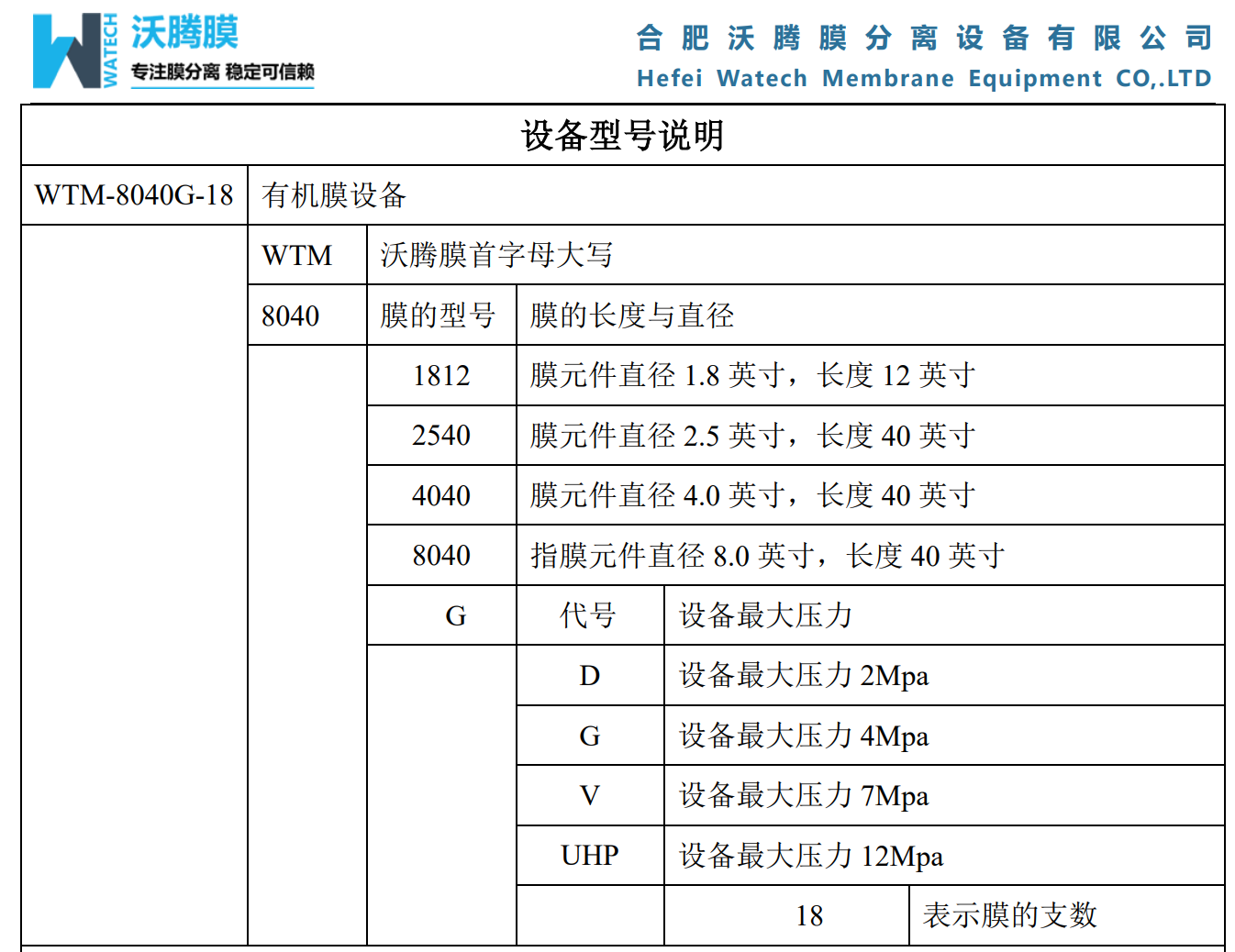 膜疏散装备