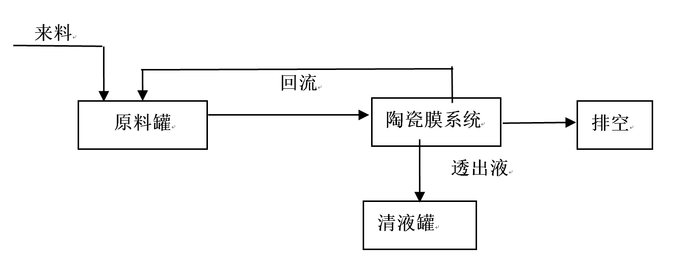 膜疏散装备