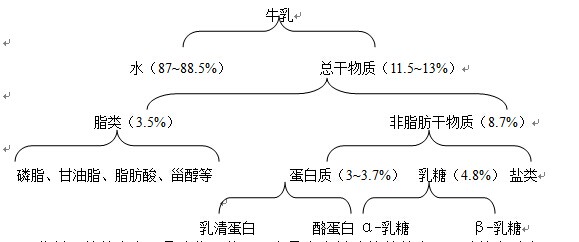 膜疏散装备