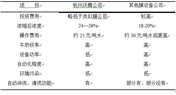 膜疏散装备